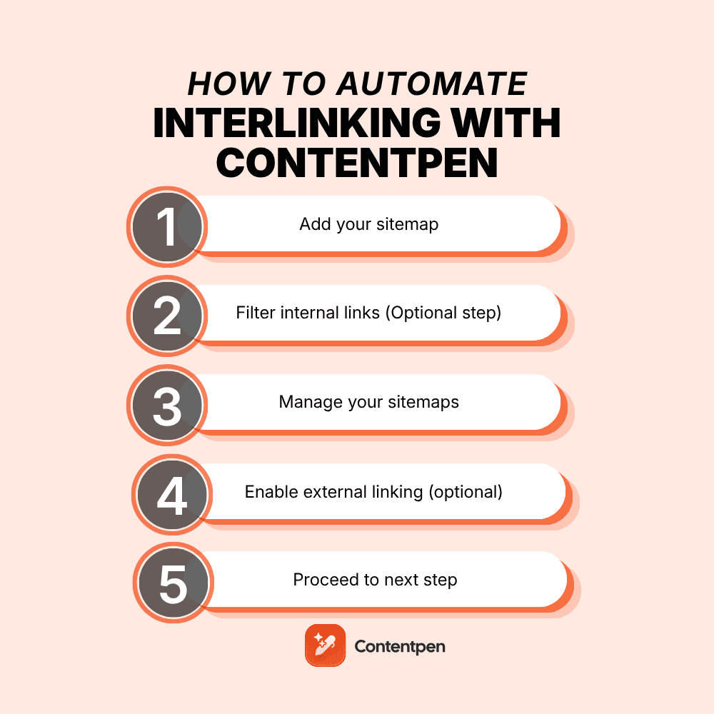 How to automate internal and external linking using contentpen
