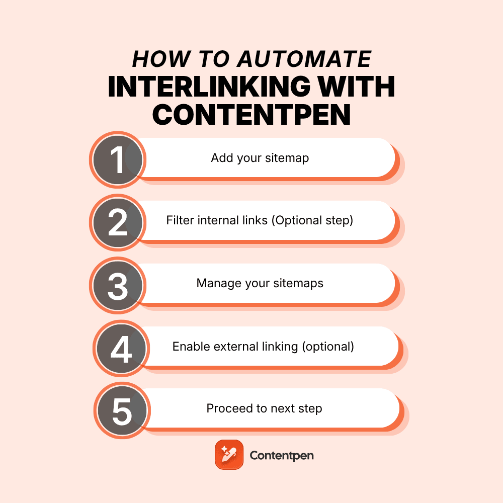 How to automate internal and external linking using contentpen