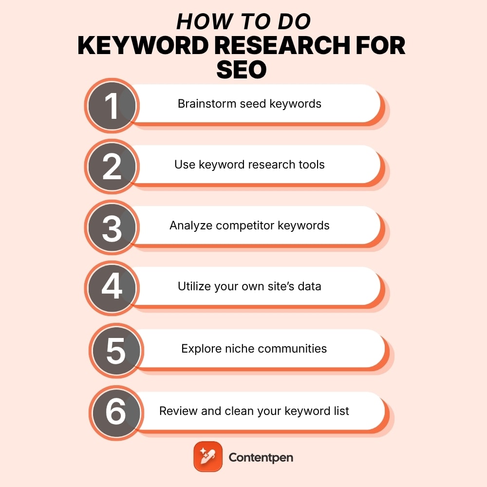 How to do keyword research for SEO (step-by-step guide).