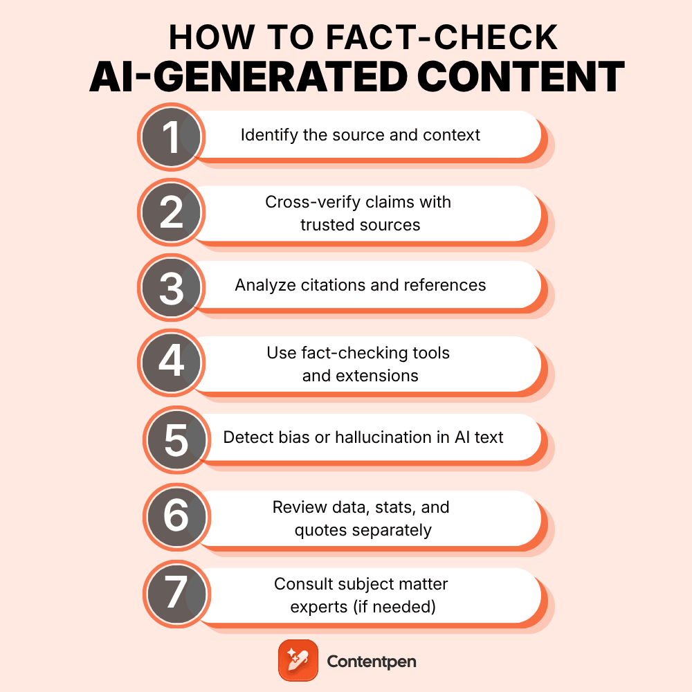 How to fact-check AI-generated content