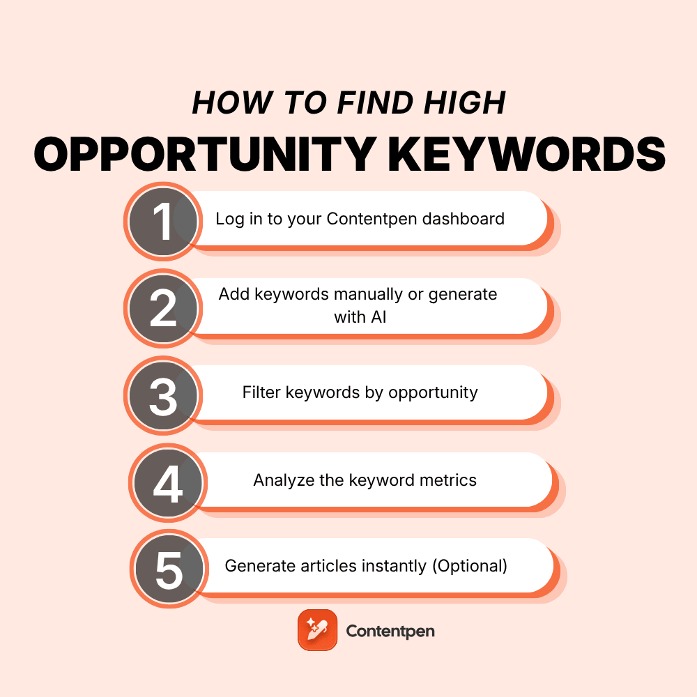 How to find high opportunity keywords in Contentpen