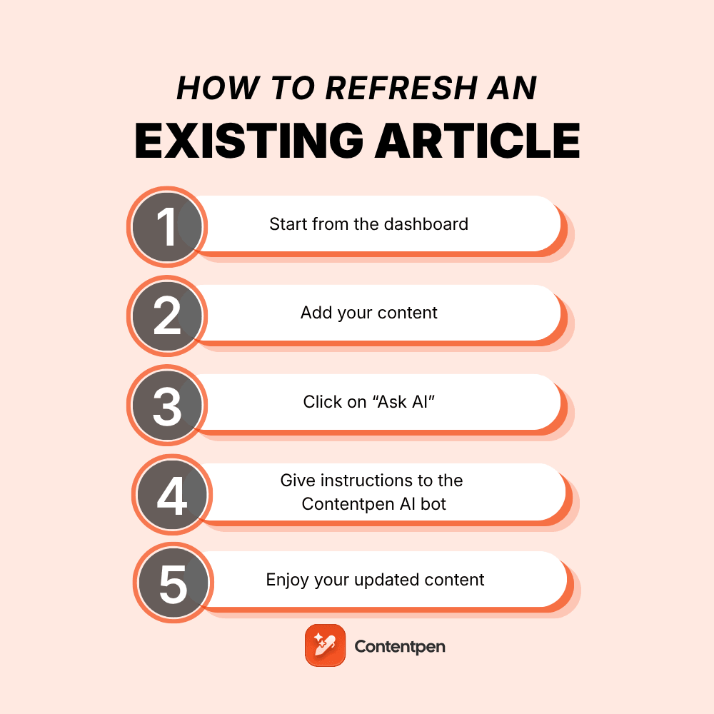 How to refresh an existing article