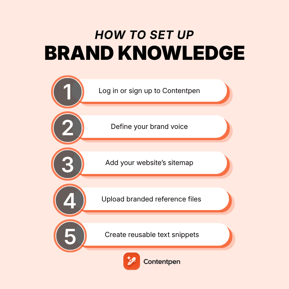 How to set up brand knowledge in Contentpen.