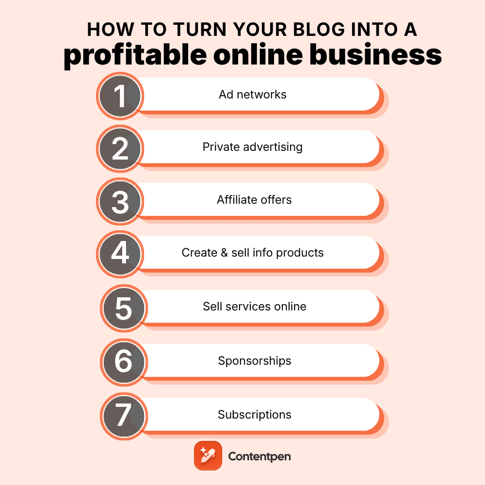 How to turn your blog into a profitable online business
