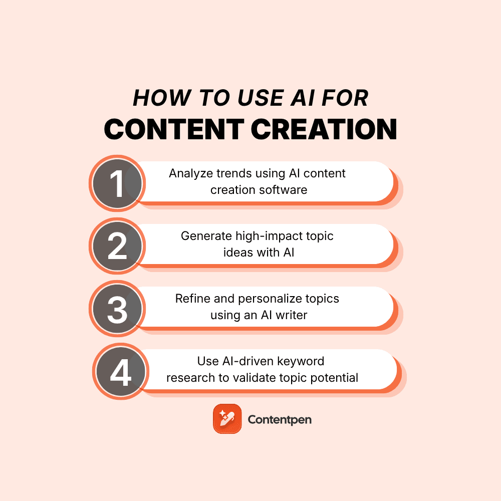 How to use AI for content creation