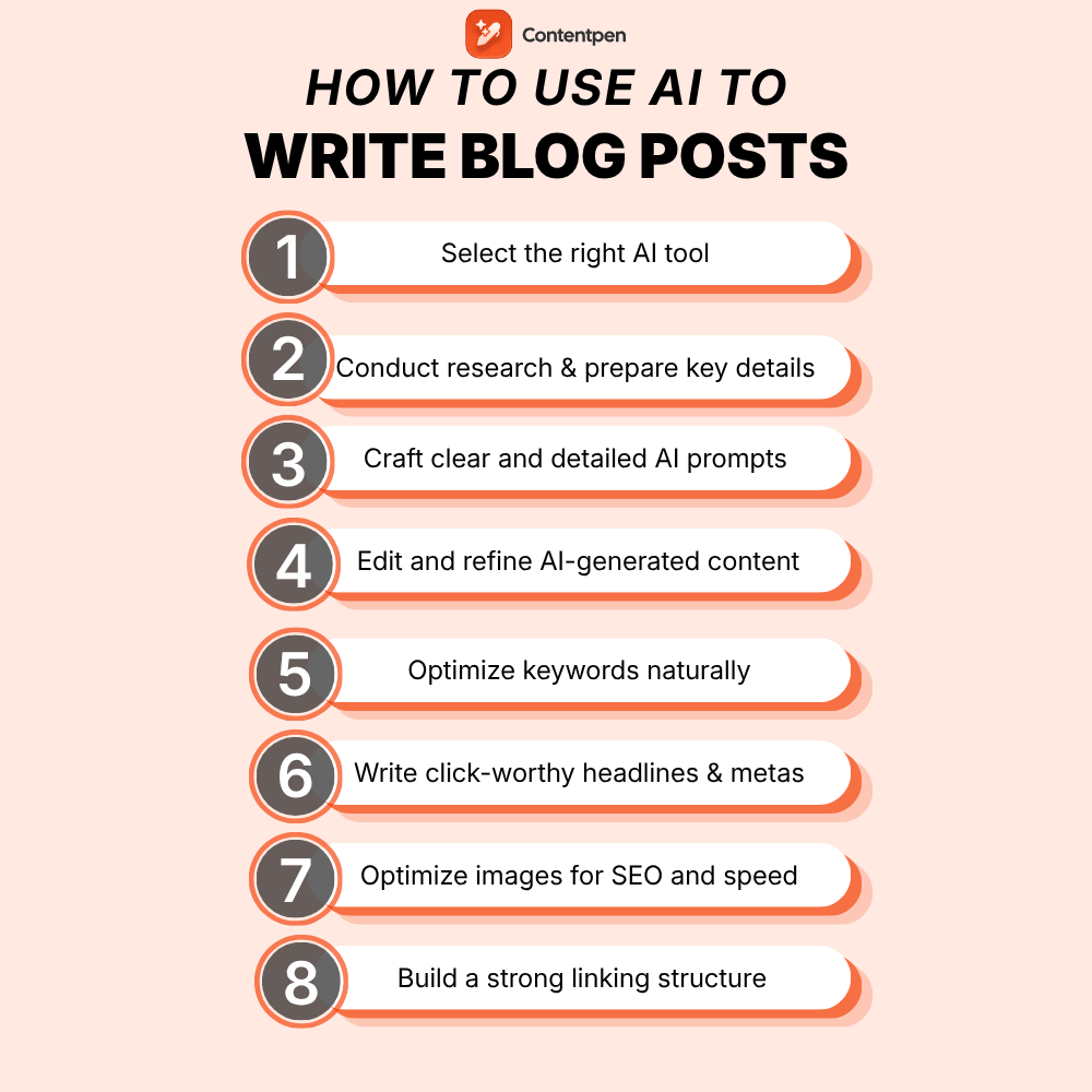 How to use AI to write blog posts