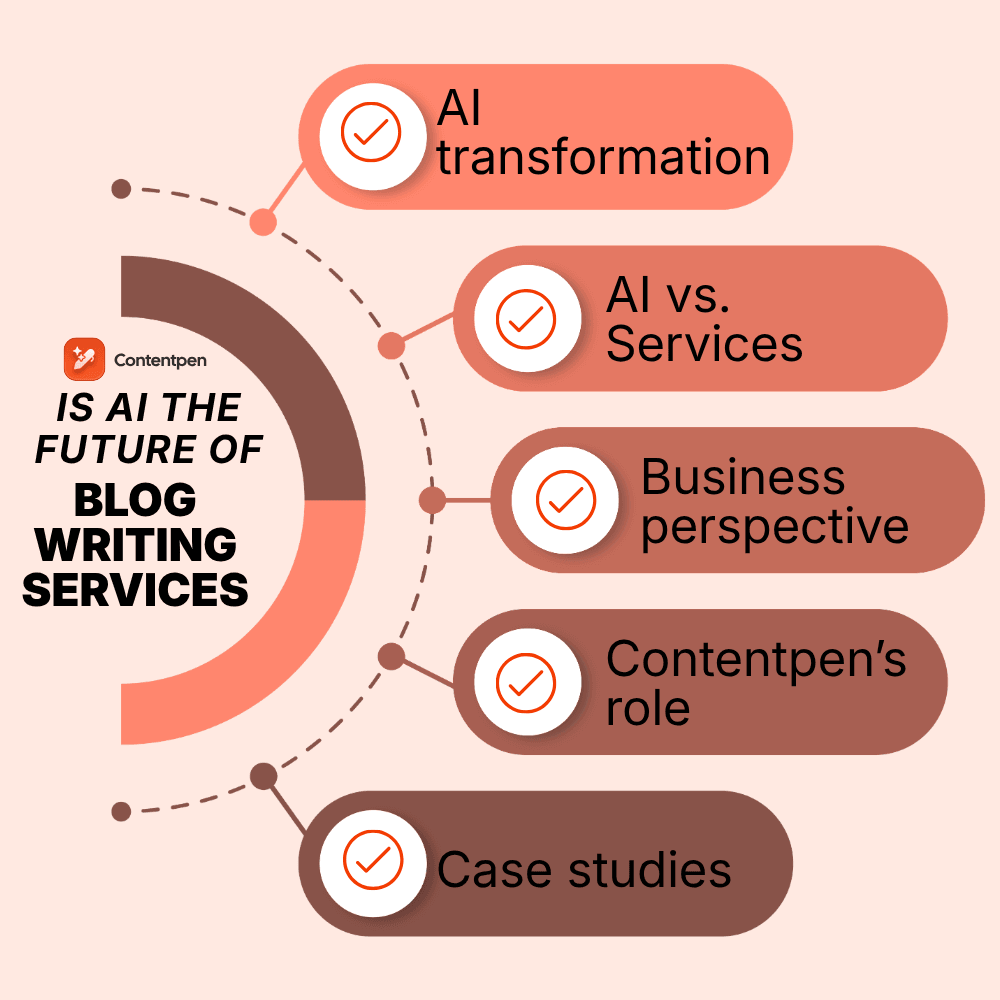 Is AI the future of blog writing services