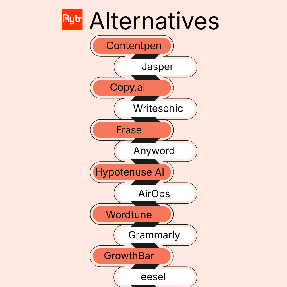 Rytr alternatives