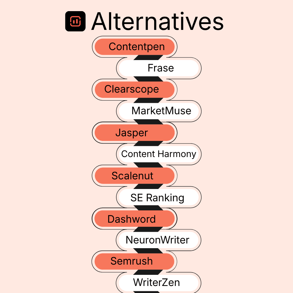 Surfer SEO alternative