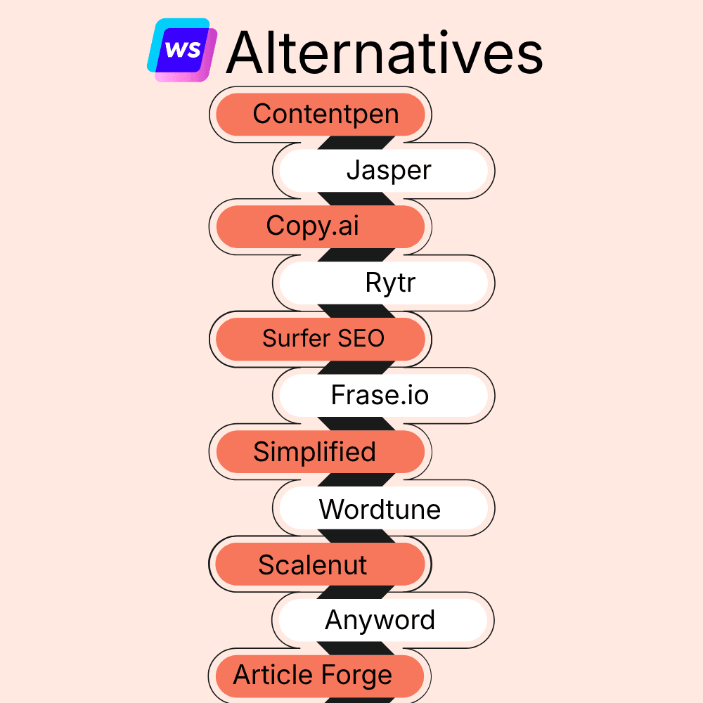 Writesonic alternative