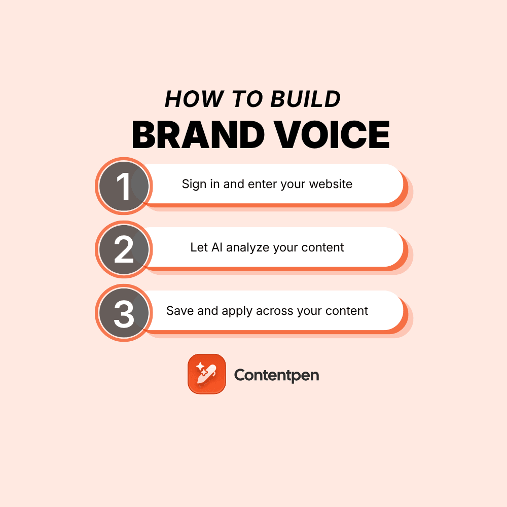 How to build a brand voice