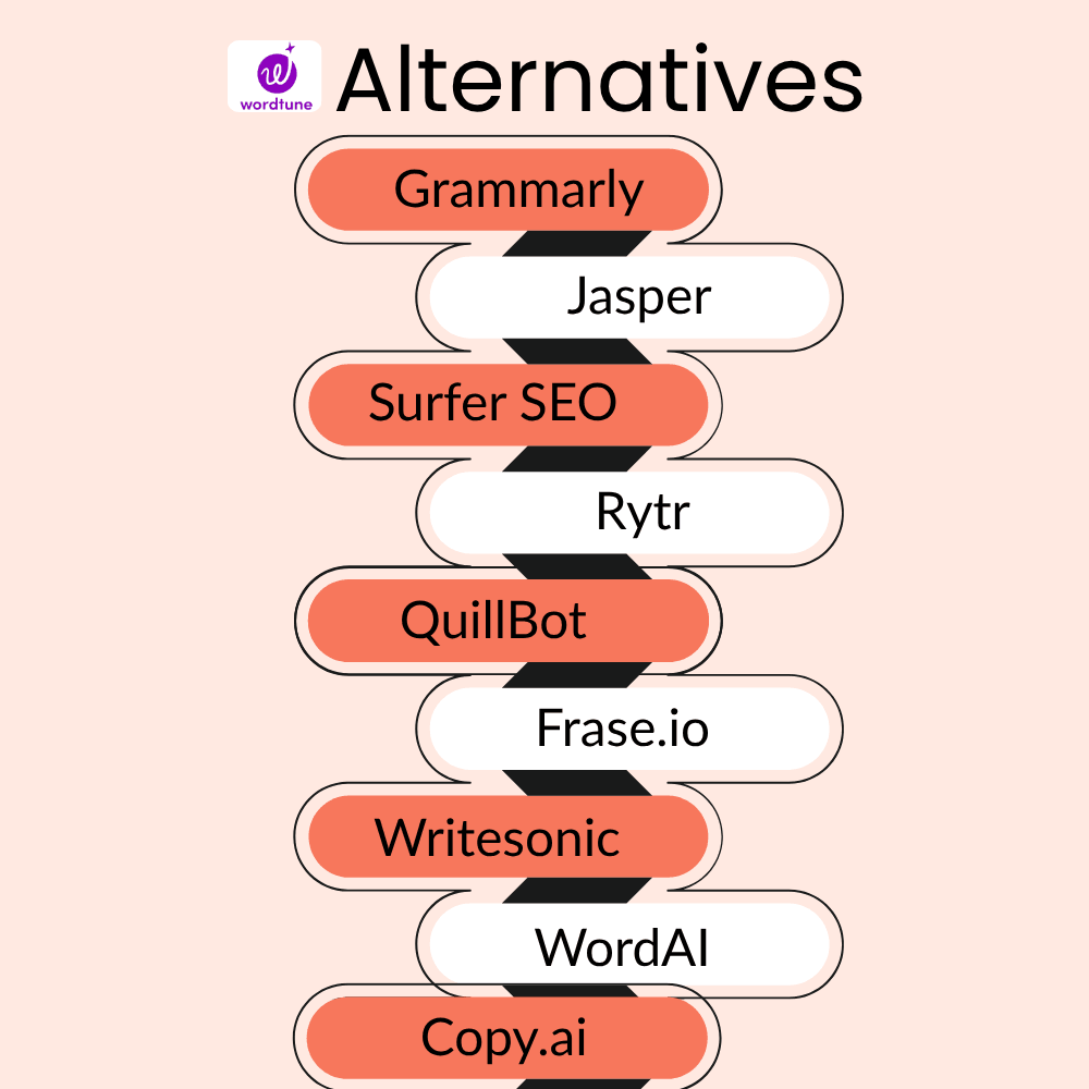 Wordtune Alternatives