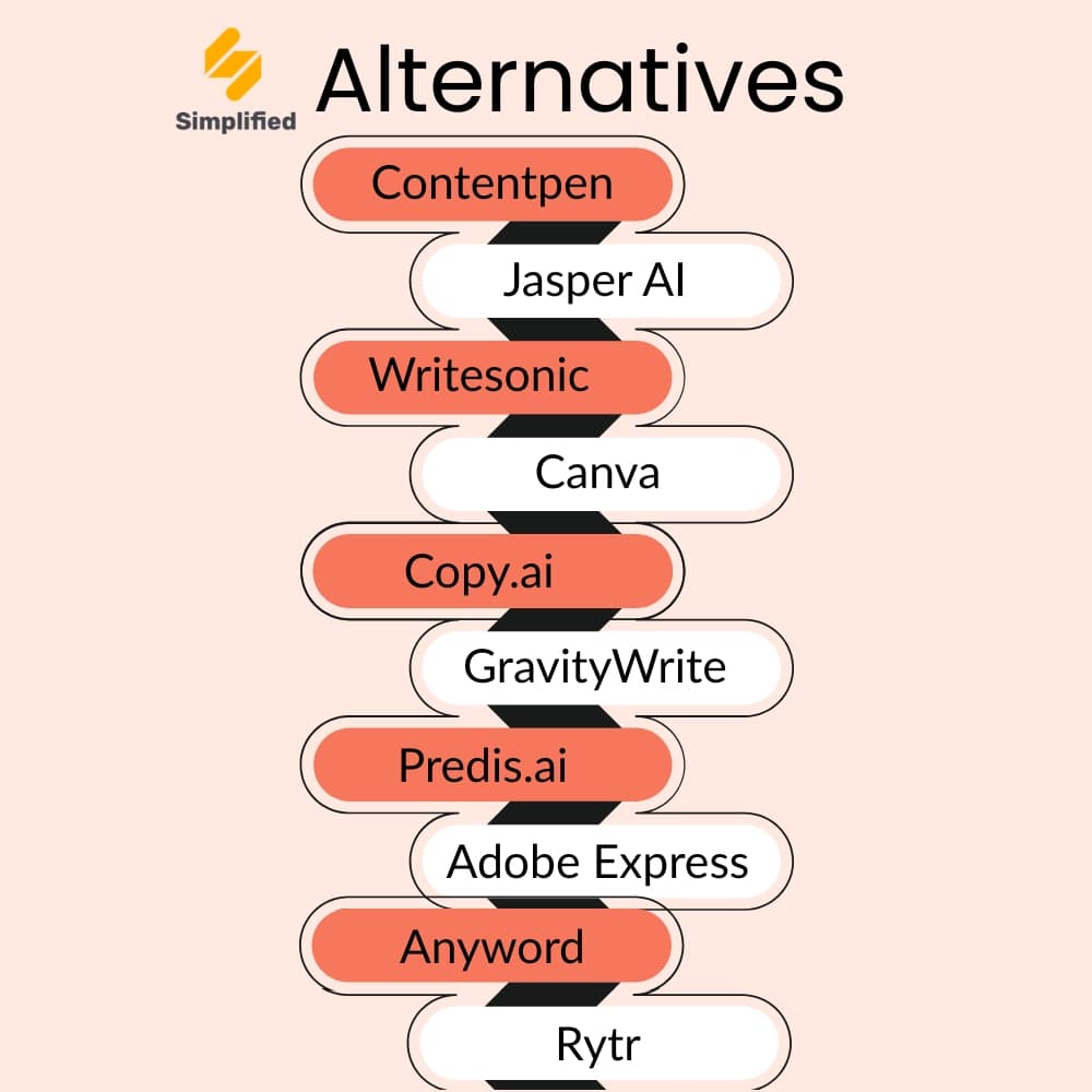 10 best Simplified alternatives in 2026 (tested and reviewed).
