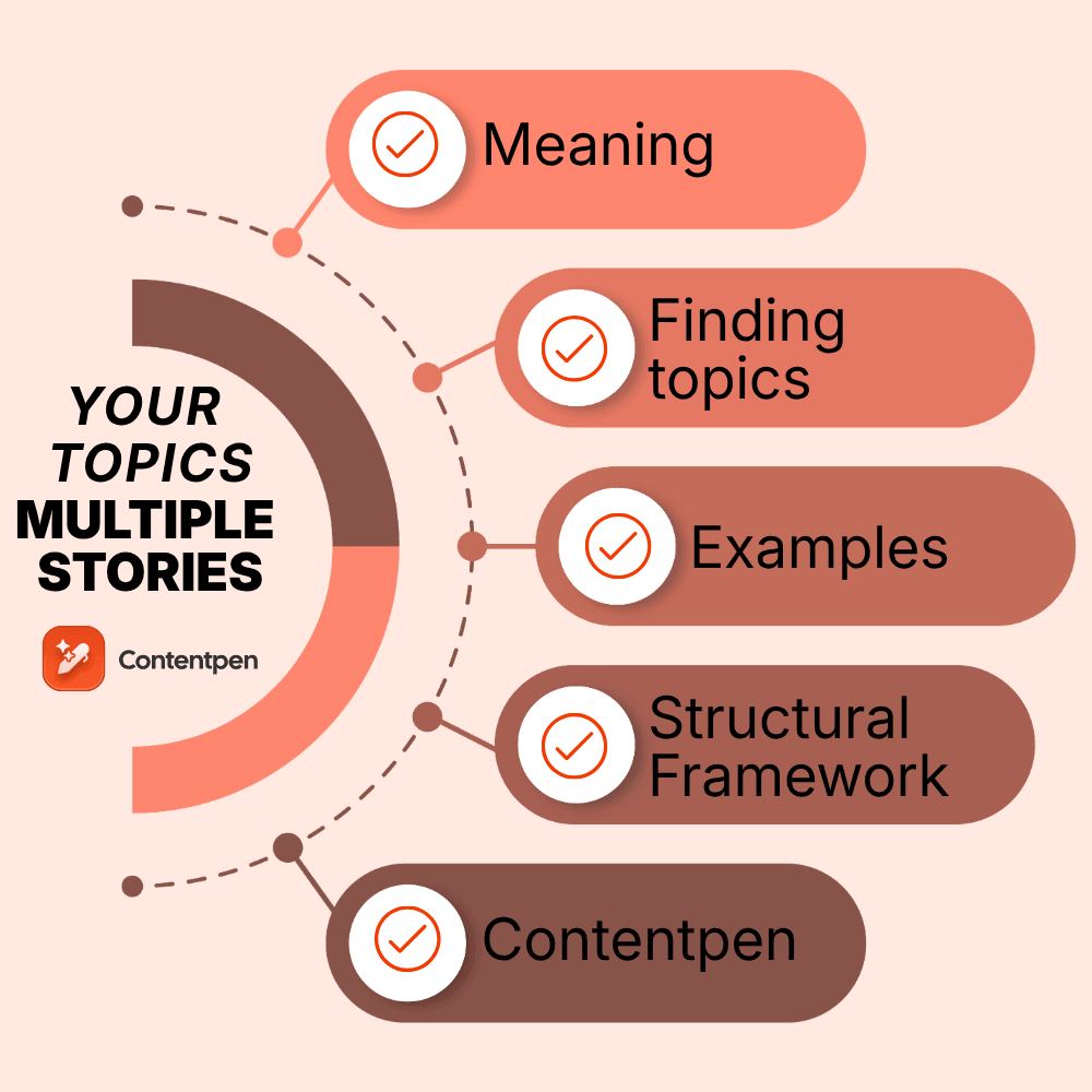 Your topics | multiple stories: One idea, endless narratives.