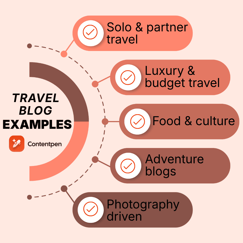 Travel blog examples worth studying in 2026.