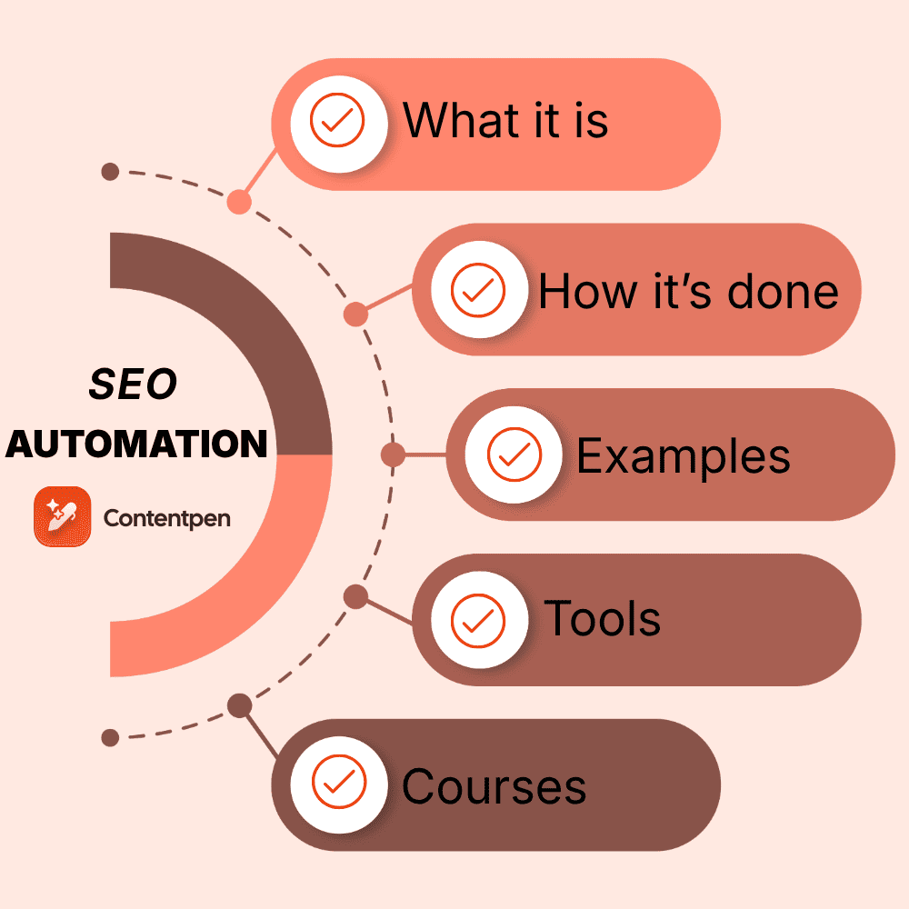 What is SEO automation? A complete 2026 guide.