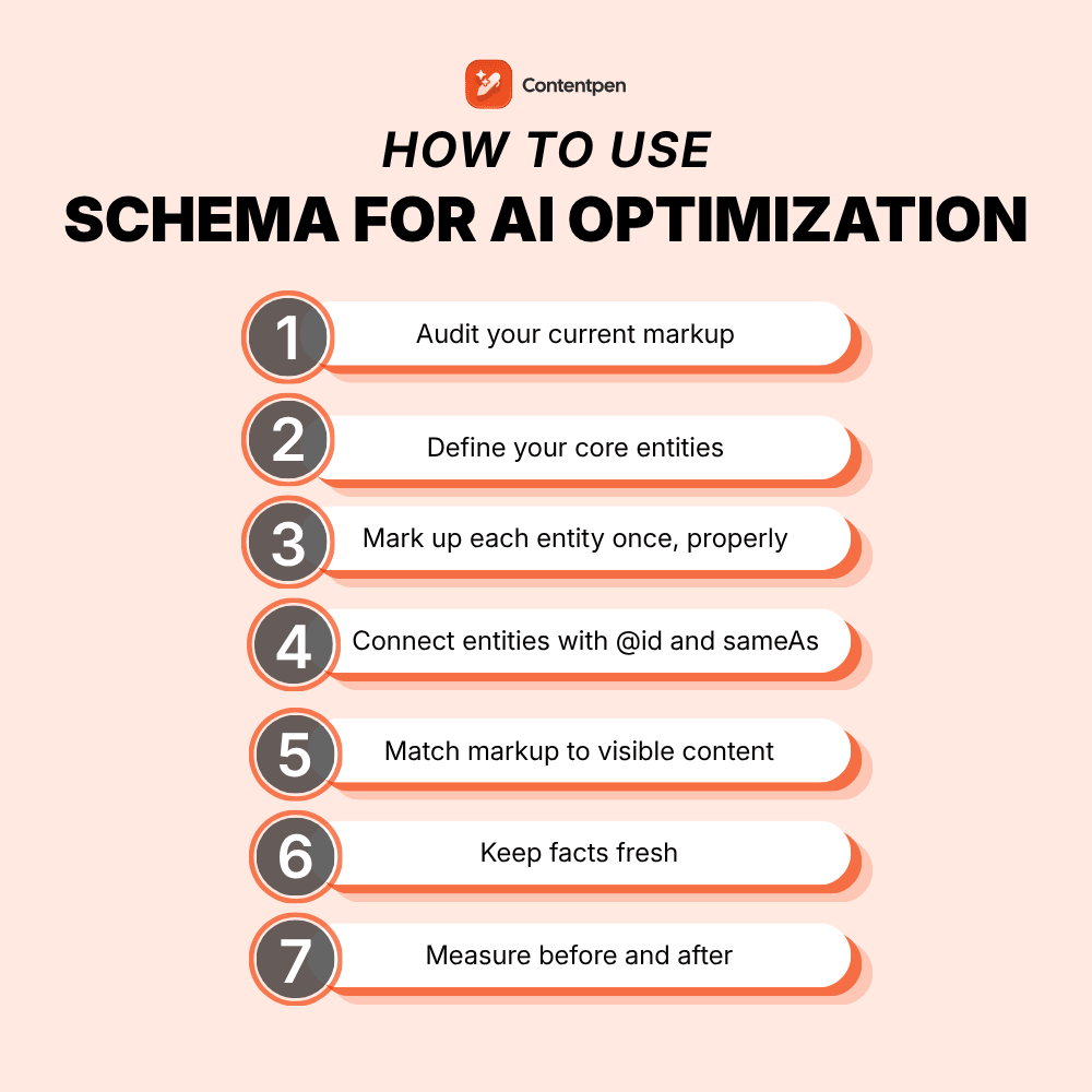 Schema markup for AI optimization