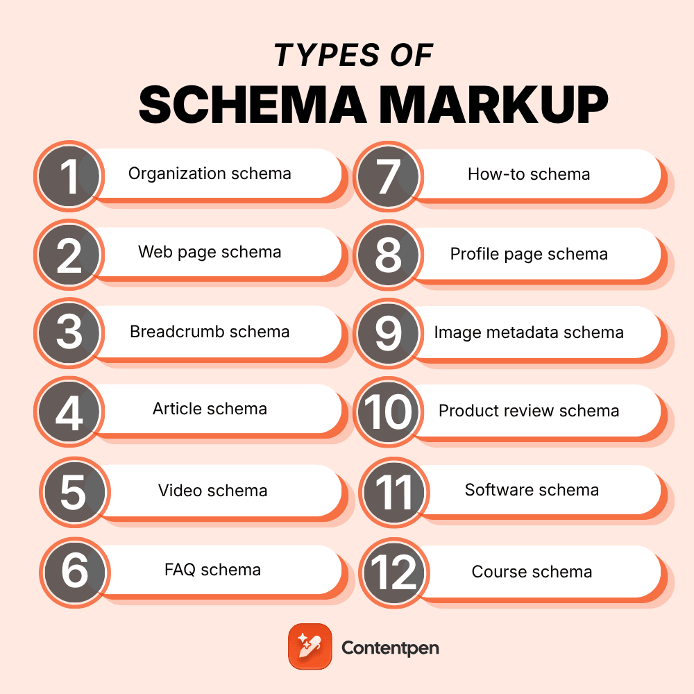 Types of Schema
