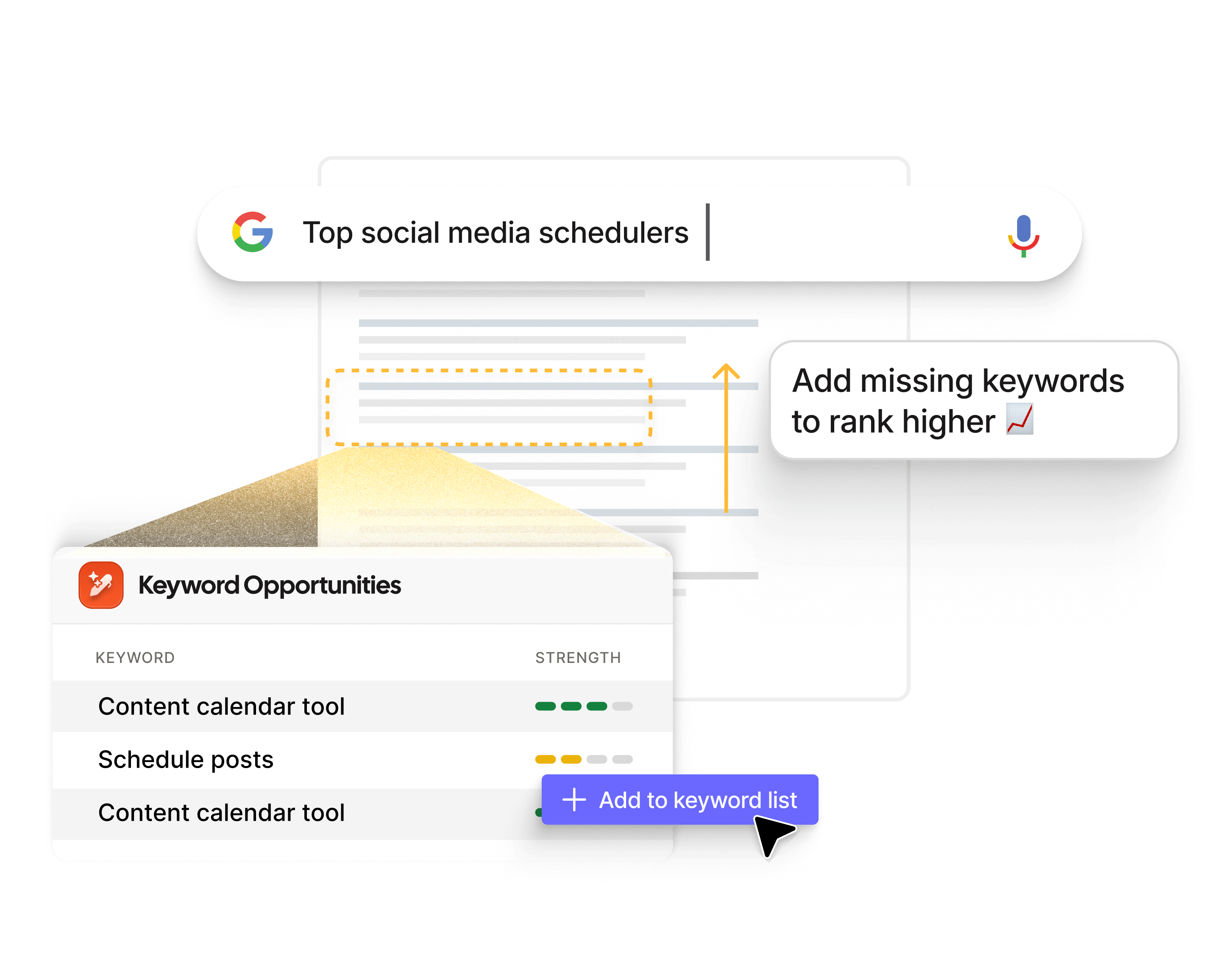 Automated SERP insights
