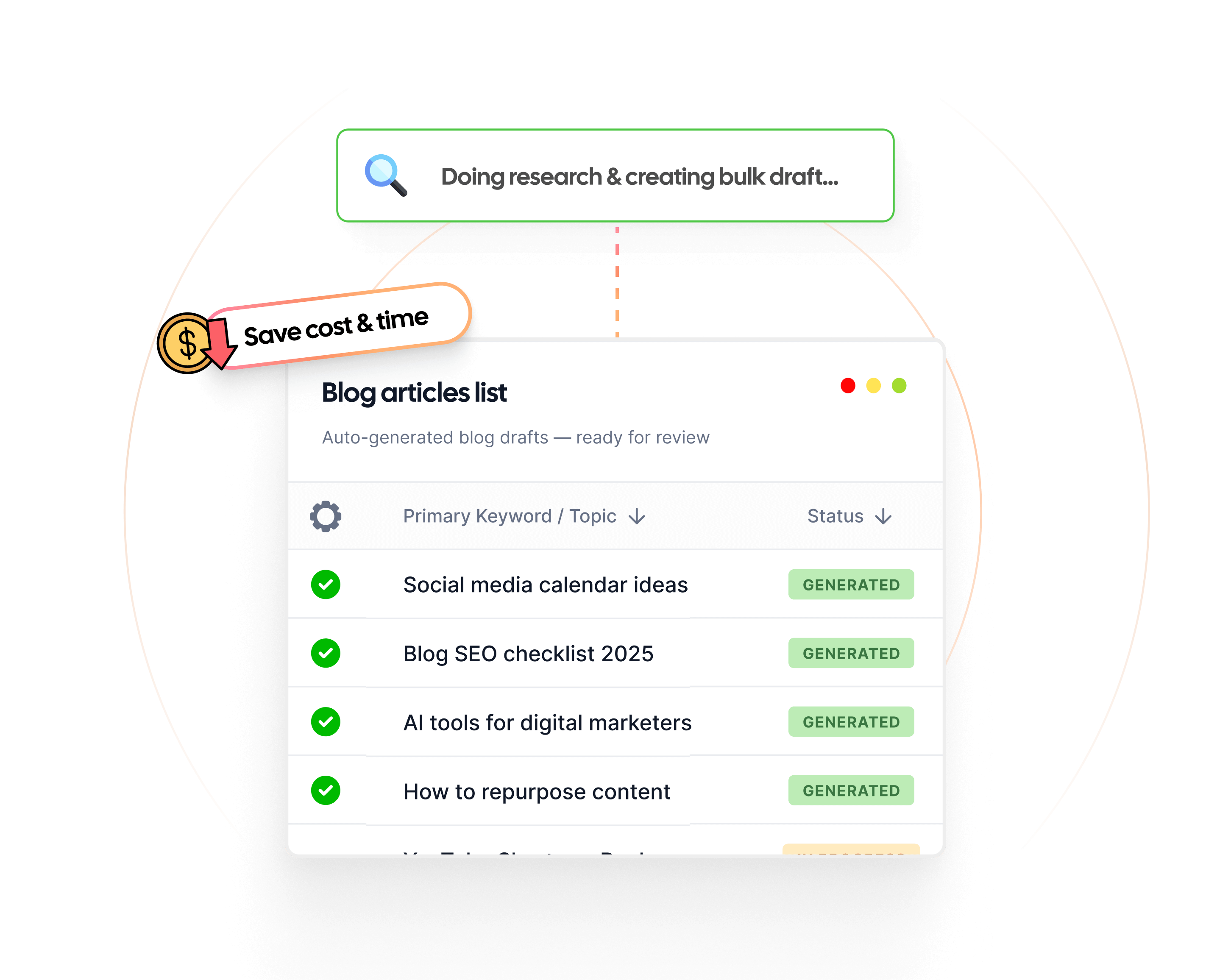 Increase margins on content retainers